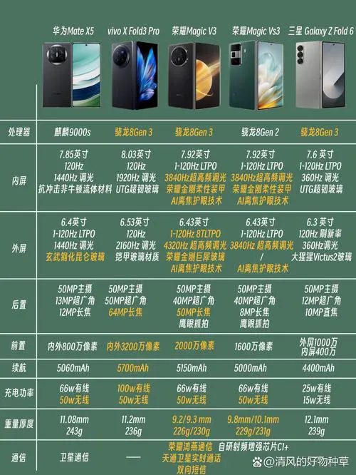 vivo手机好还是华为手机好