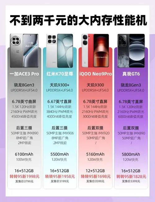 价格2000左右手机排行榜