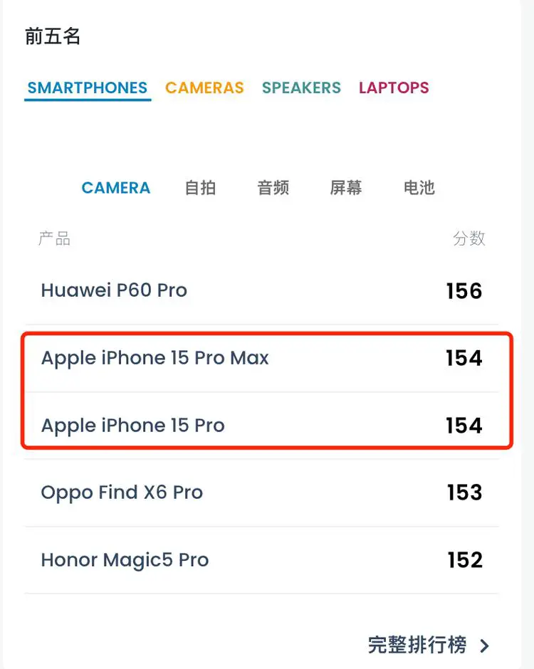 dxomark手机拍照排名