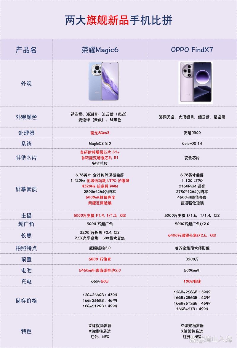 华为和oppo手机哪个好