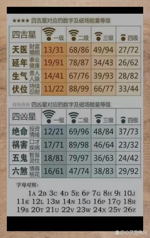 号令天下手机号码测吉凶下载