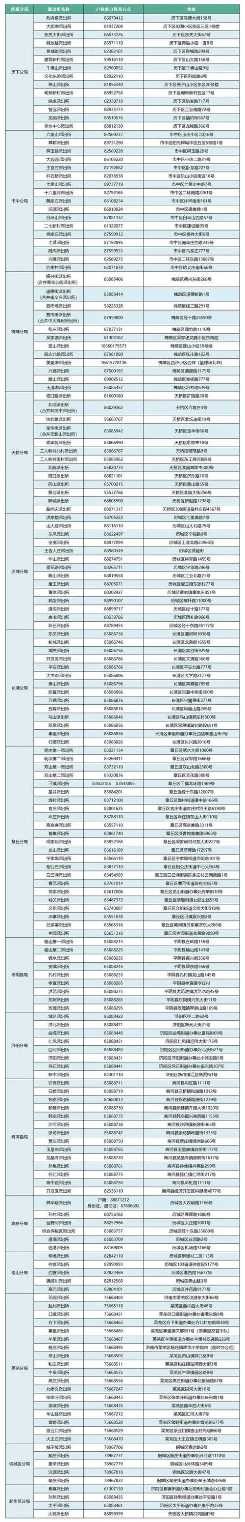 临时身份证可以补办手机卡吗