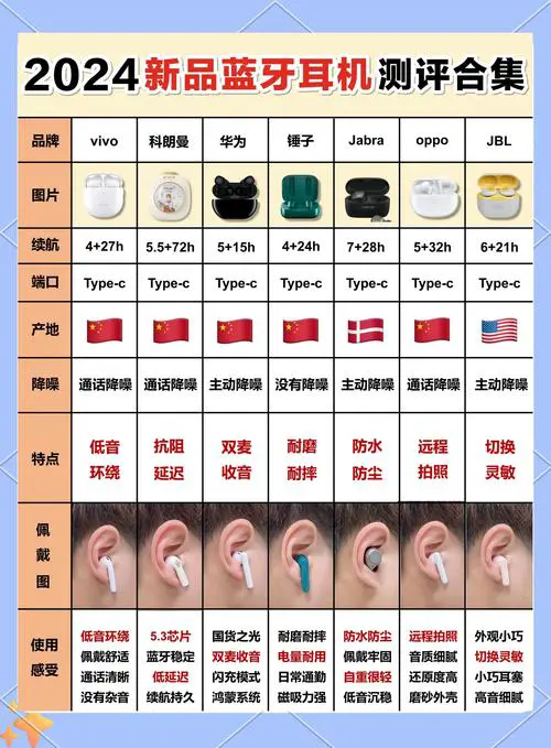蓝牙耳机距离手机可以有多远