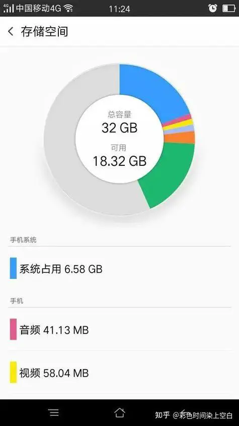 现在手机运行内存最大是多少