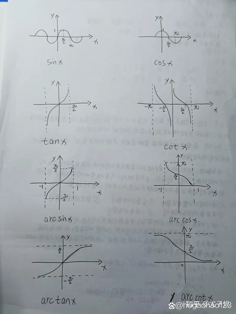 手机计算器怎么算反三角函数