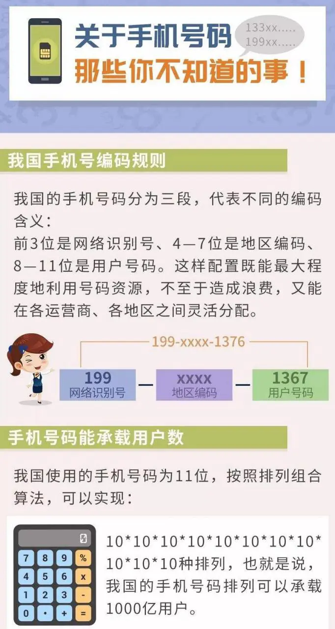 手机号码开头的数字目前有哪些