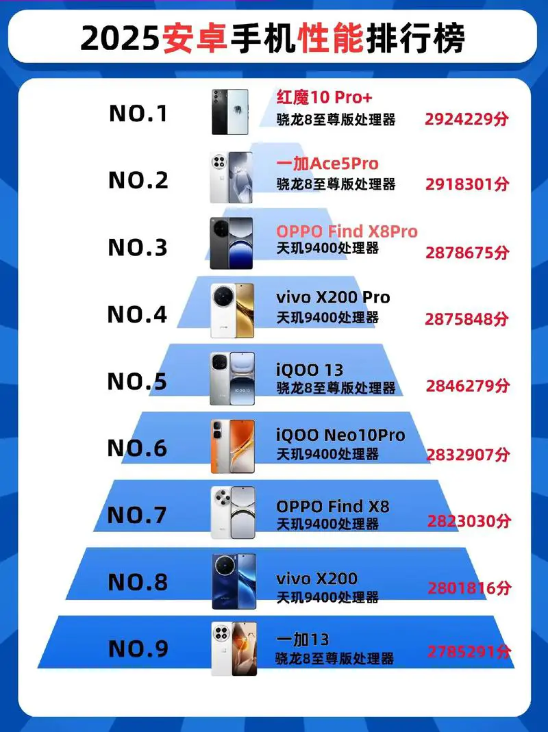 国产手机销量排行榜2025