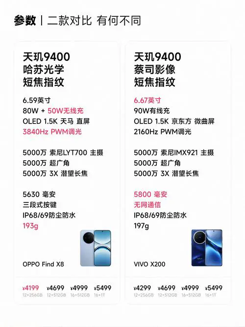 oppo和vivo手机哪个好