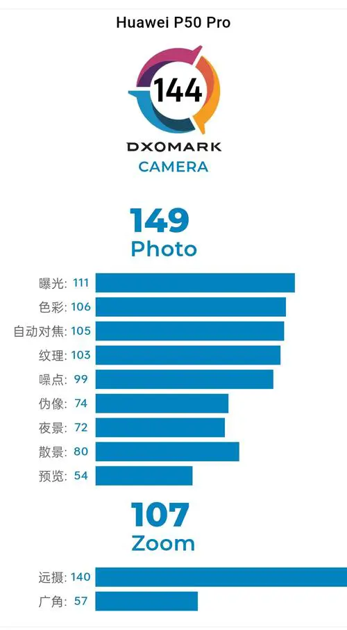 dxomark手机拍照排名