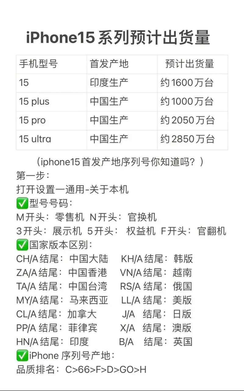 苹果手机序列号d开头是什么意思