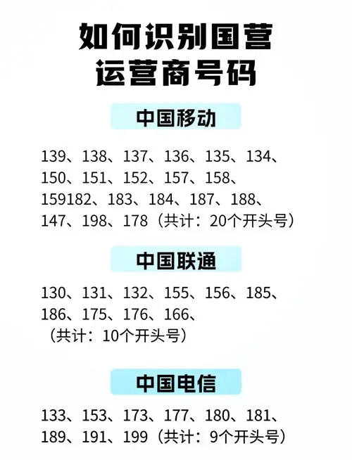 147开头的手机号是哪里的