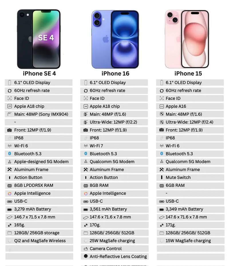 苹果手机和安卓手机的区别