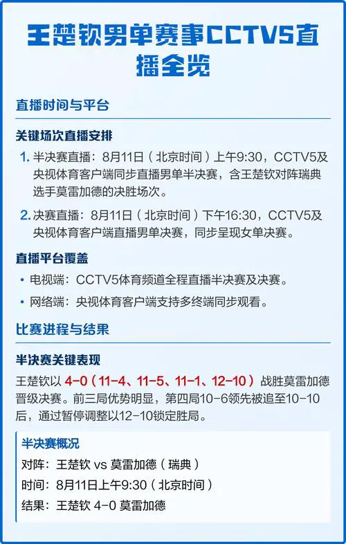 手机怎么看cctv5直播
