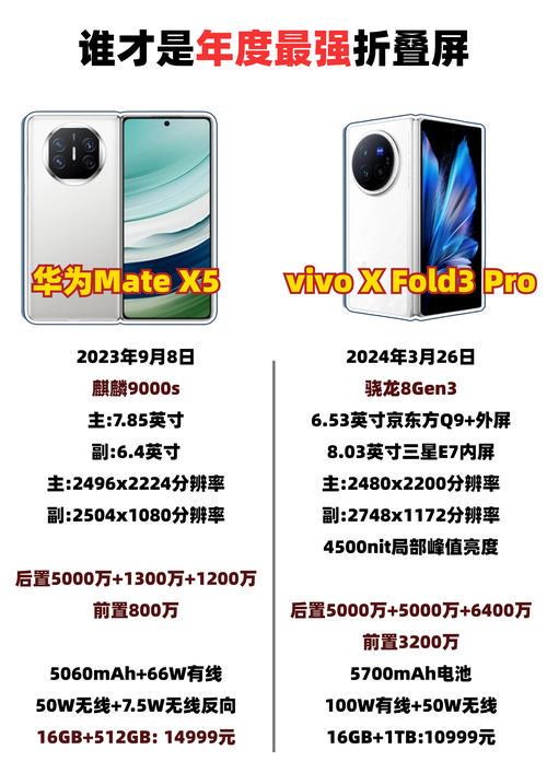 手机vivo好还是华为好