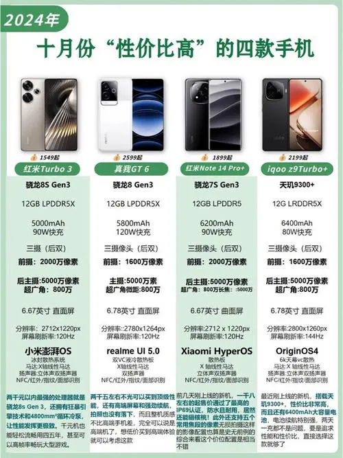 2700左右的手机哪个好