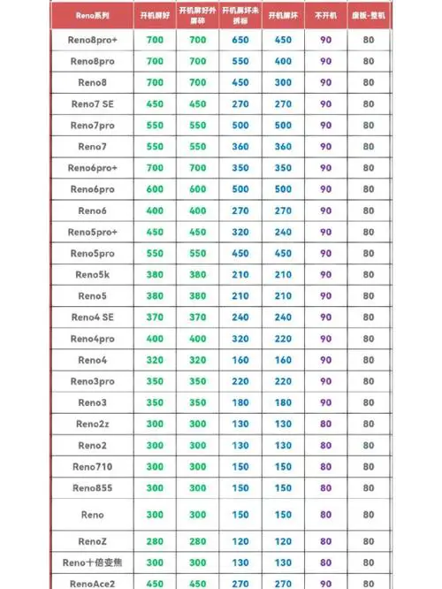 oppo旧手机回收价格表