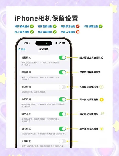 苹果手机相机权限怎么开启