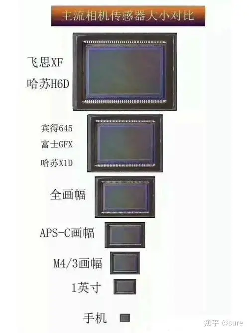 手机像素和相机像素的区别