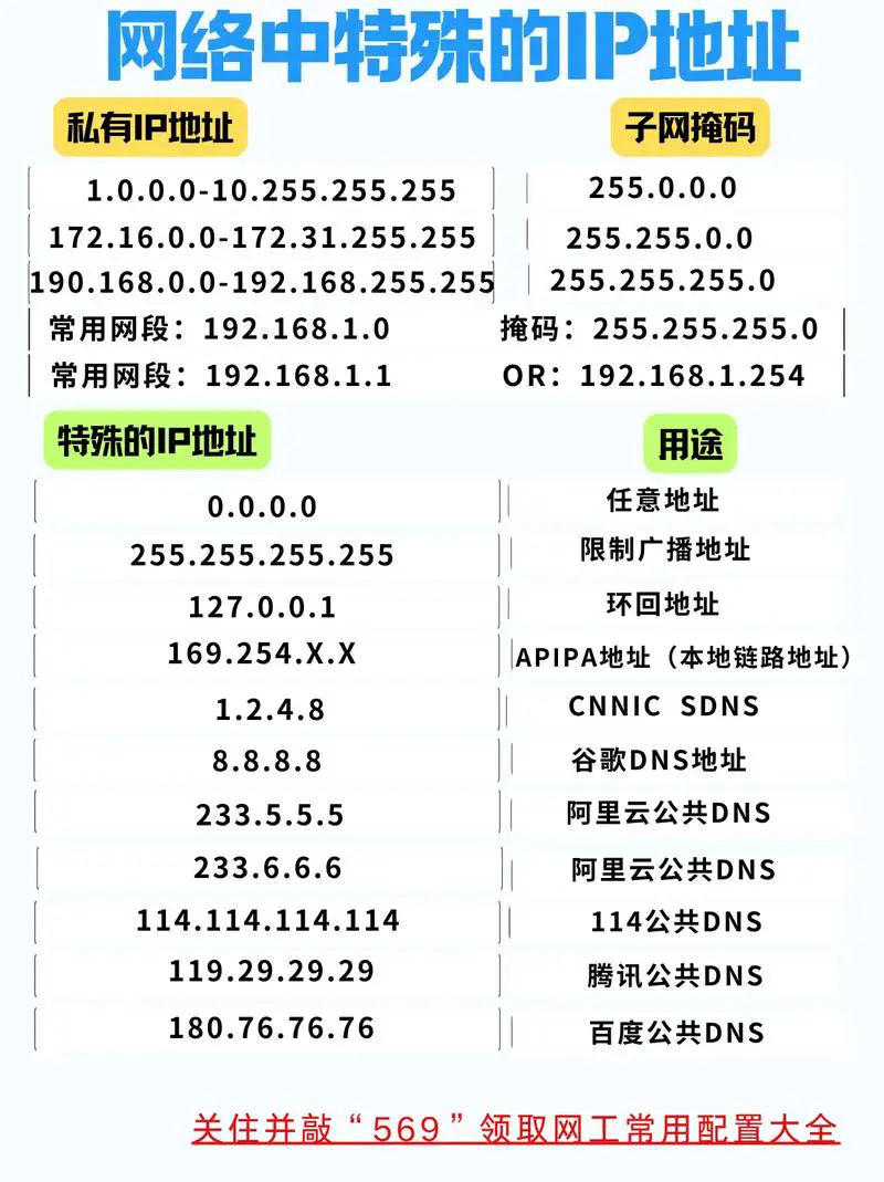 手机的ip地址是固定的吗