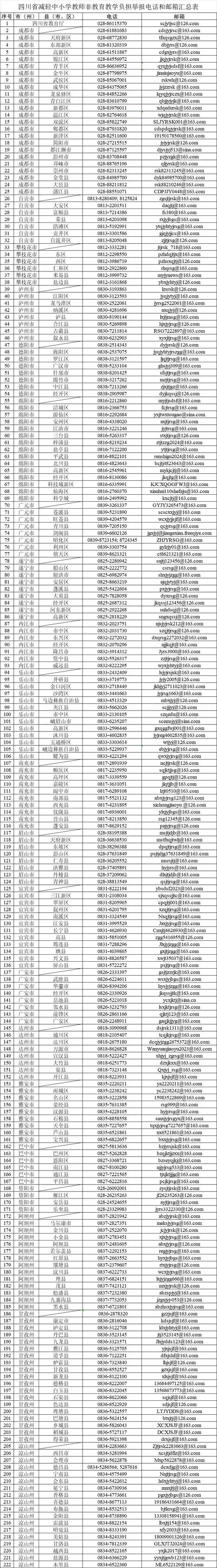 电信手机号邮箱格式怎么写