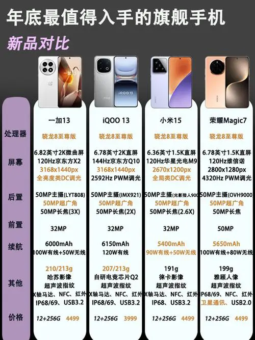 国产手机品牌排行榜前十名