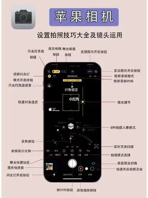 苹果手机相机权限怎么开启