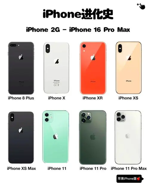 iphone手机型号大全