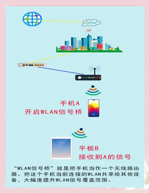 手机增强wifi信号妙招