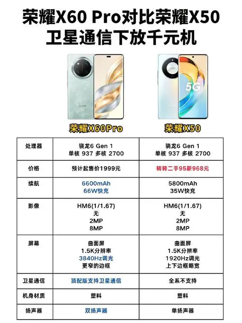 华为手机和荣耀手机区别