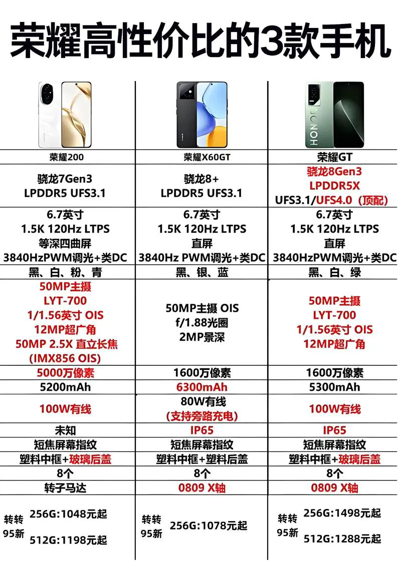 honor手机全部型号