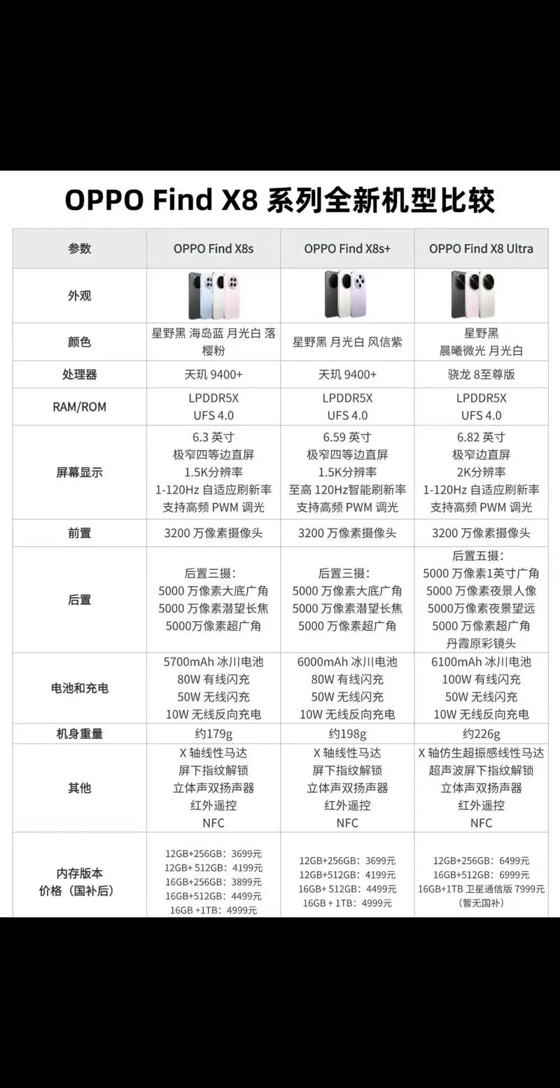 oppo手机怎么查型号