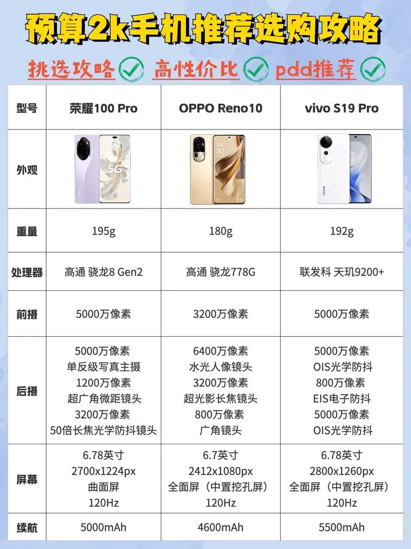 手机性价比高的手机排名