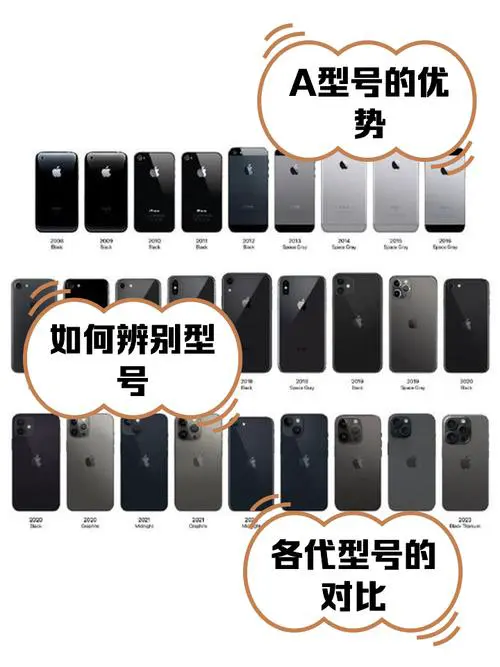 苹果怎么看自己手机型号