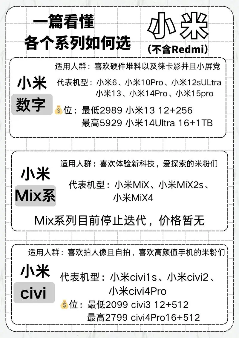 怎么知道自己手机的型号