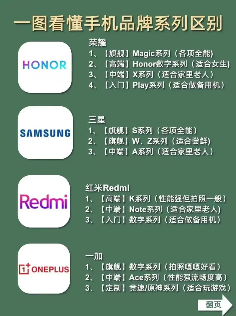 怎么知道自己手机的型号