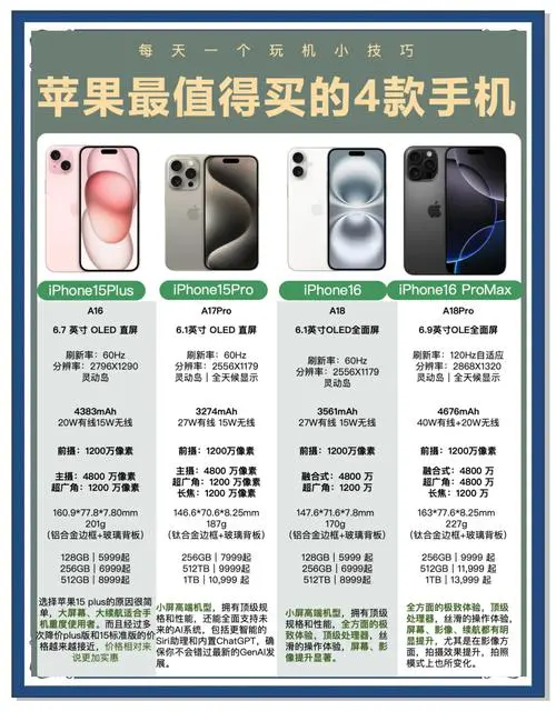 哪款苹果手机性价比最高