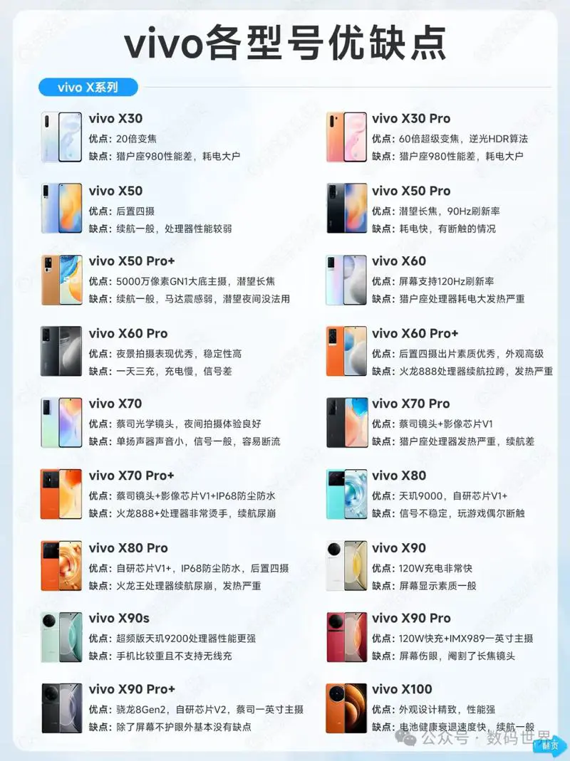 vivo怎么看手机型号