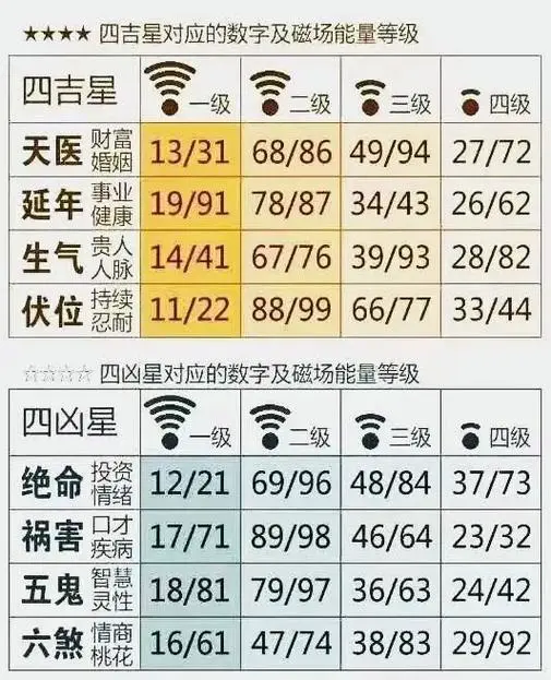 手机号码测吉凶号令天下