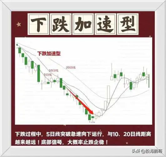 手机上怎么看60日均线