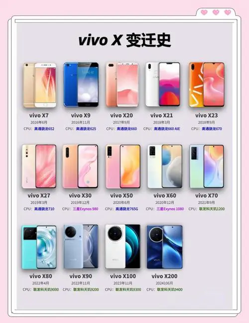 vivo手机中文名叫啥