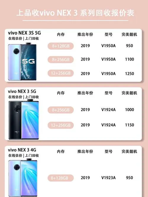 vivo手机价格表大全
